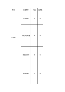 科技岗位说明书