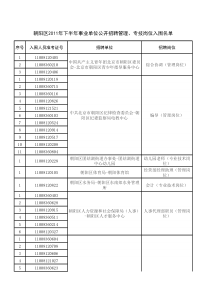 管理、专技岗位入围名单