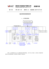 组织架构与职责权限