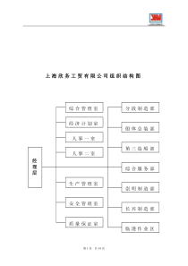 组织结构图及各部门职能说明书