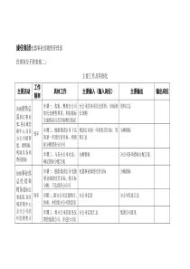 经理岗位手册表格二