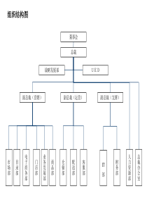 组织结构及部门职责范例（PPT35页)