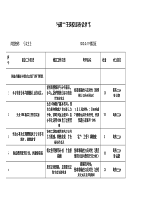 经营管理类-行政主任岗位职责说明书