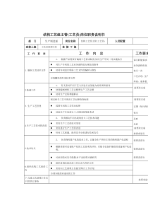 结构工艺组主管工艺员岗位职责说明书