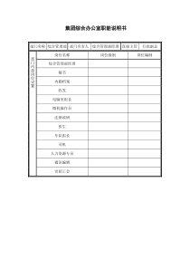 综合办公室职能说明书