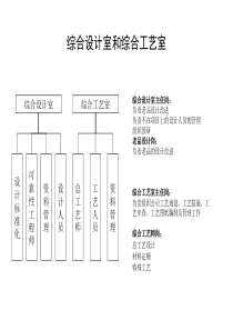 综合设计室和综合工艺室岗位及主要职责