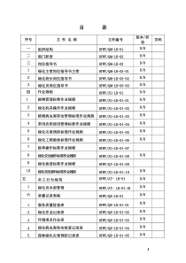 绿化部门岗位职责(待定)129