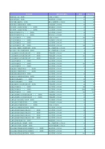 职位报名统计