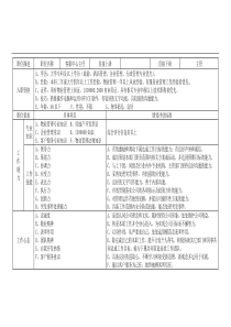 职位描述