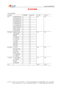 职位评价量表