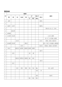 职位评估-量表