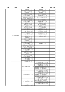 职业岗位分类表