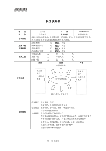 职位说明书－信贷部长