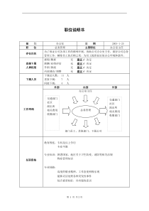 职位说明书－总务管理