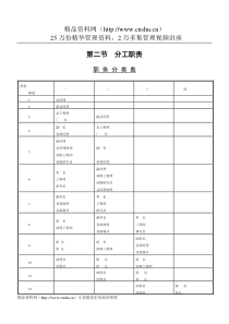 职务分类表(1)