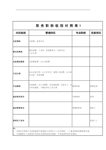 职务职称级别对照表（A）