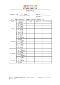 职务评价表（设计部经理）