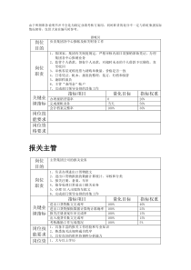 职务说明书样本3