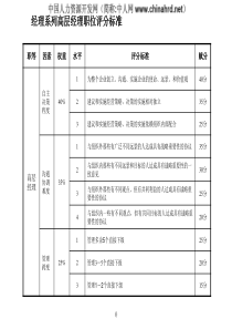 职等岗位评价标准B