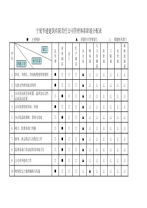 职能分配表