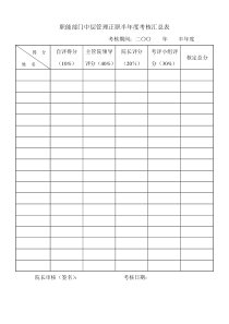 职能部门中层正职半年度汇总表.