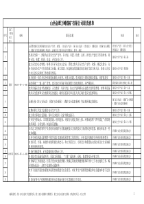 职责清单