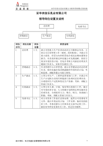 职责说明部分2