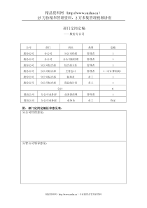 股份分公司部门定岗定编