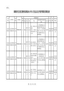 育系统XXXX年11月定点公开招考职员职位表