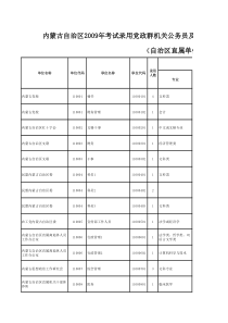 自治区招考职位