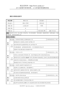 航材院群众工作部维权专责职务说明书