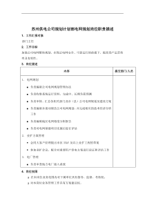 苏州供电公司规划计划部电网规划岗位职责描述