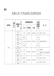 芜湖市XXXX年考试录用公务员职位简章