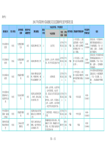 菏泽公务员职位表