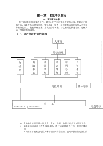 营运培训和员工岗位职责-56页