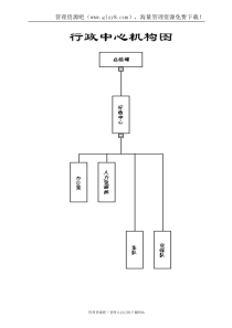 行政中心部门职能 非常全面