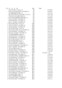 山东最新房地产企业电话