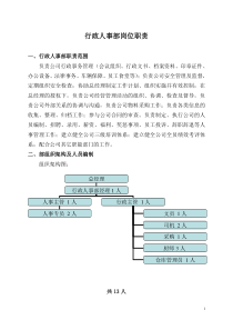 行政人事部岗位职能