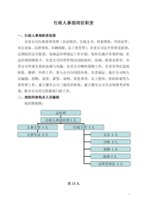 行政人事部岗位职责