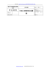 行政人事部岗位设置图（推荐DOC140）