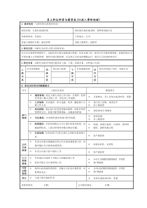 行政人事部经理岗位说明