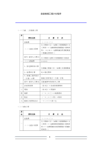 山东省房屋修缮定额计算规则