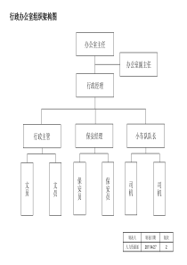 行政办公室岗位说明书-2