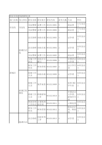 西安市党群系统职位表