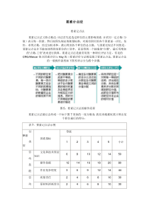 要素计点法(岗位评价)（DOC11页）