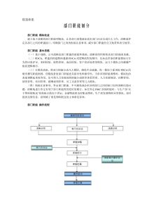 规划体系-部门职能划分