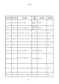 调剂职位