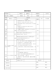 调度长岗位说明书