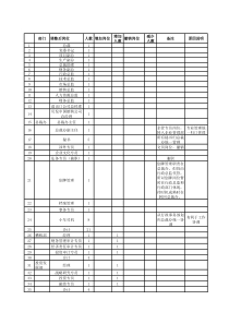 贝发定岗定编岗位汇总-040221