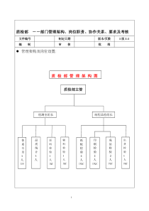 质检部岗位